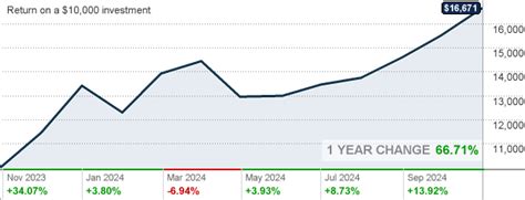 macgx|Morgan Stanley Institutional Fund Trust Discovery Portfolio Class A.